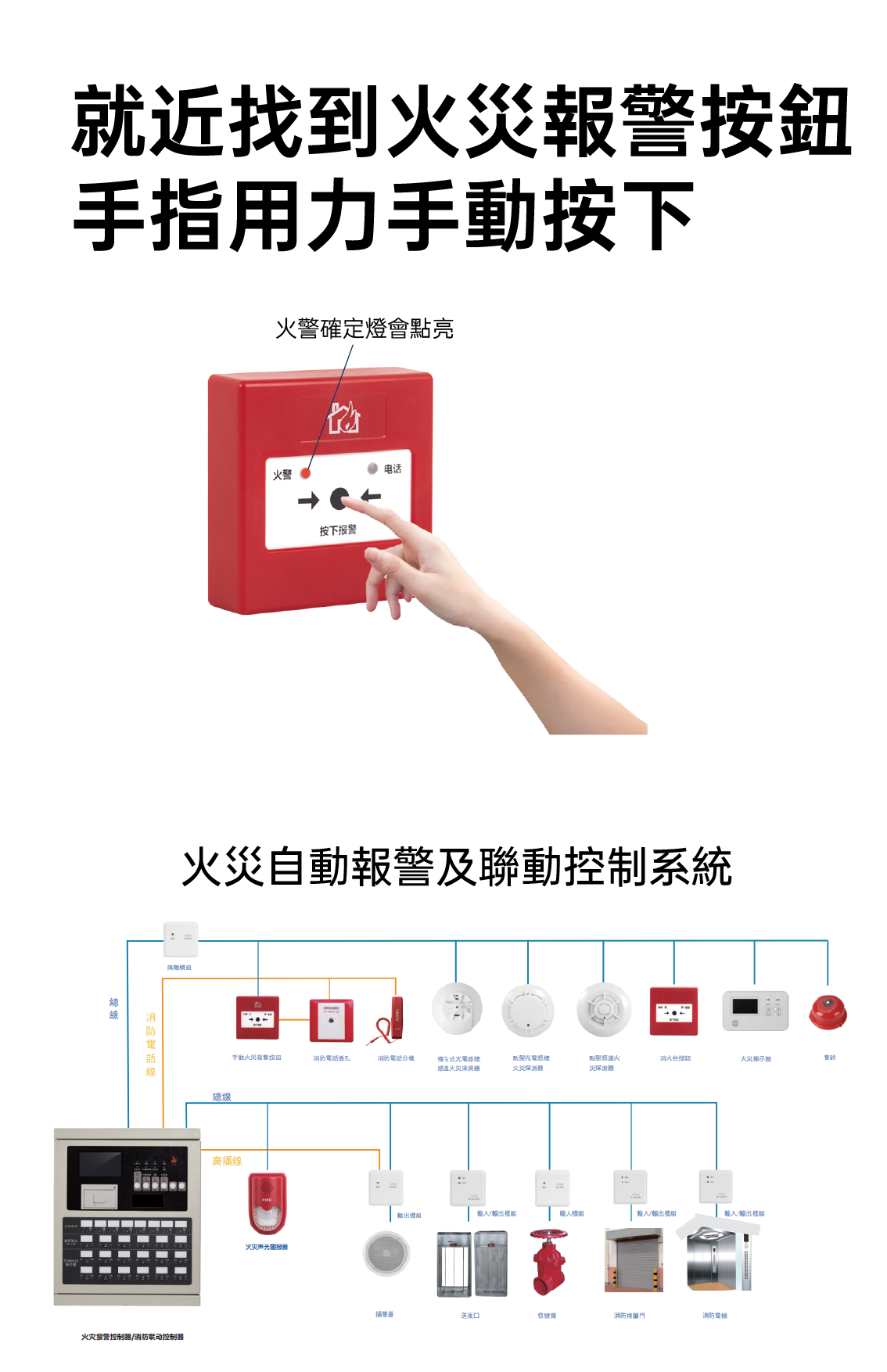 Manual fire alarm button