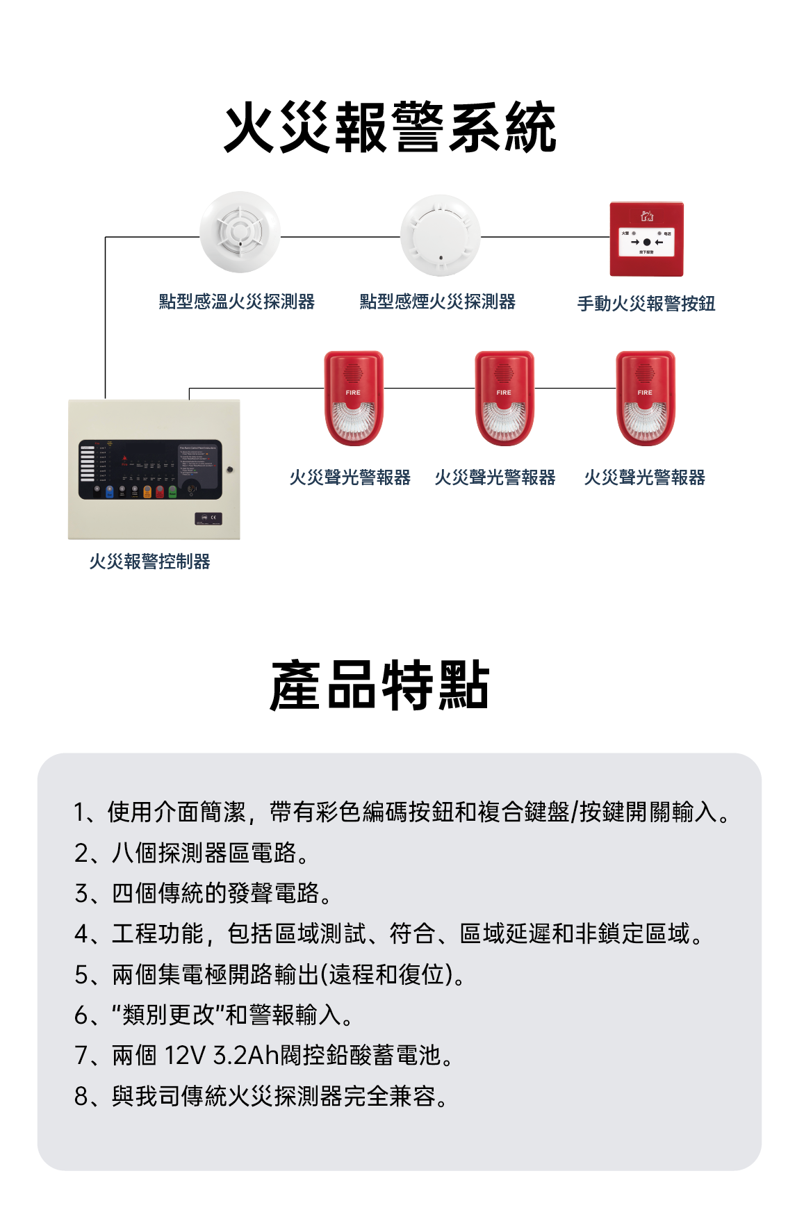 GFP-02 Conventional Smoke Alarm Panel